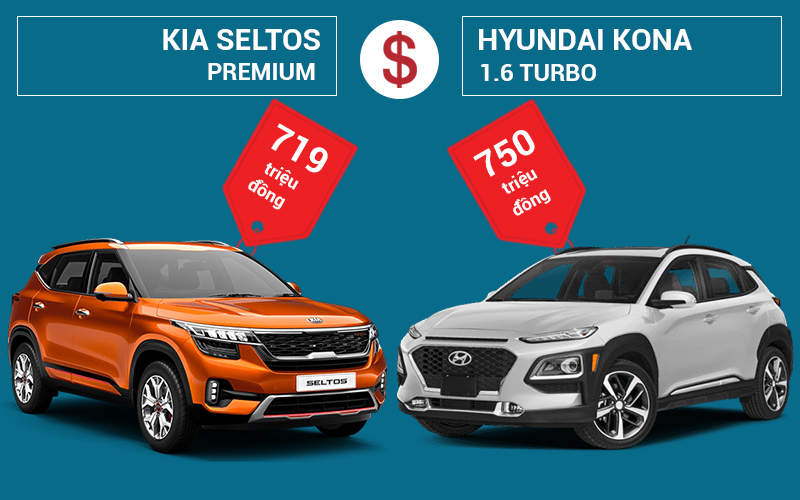 Giá xe Kia Seltos và Hyundai Kona